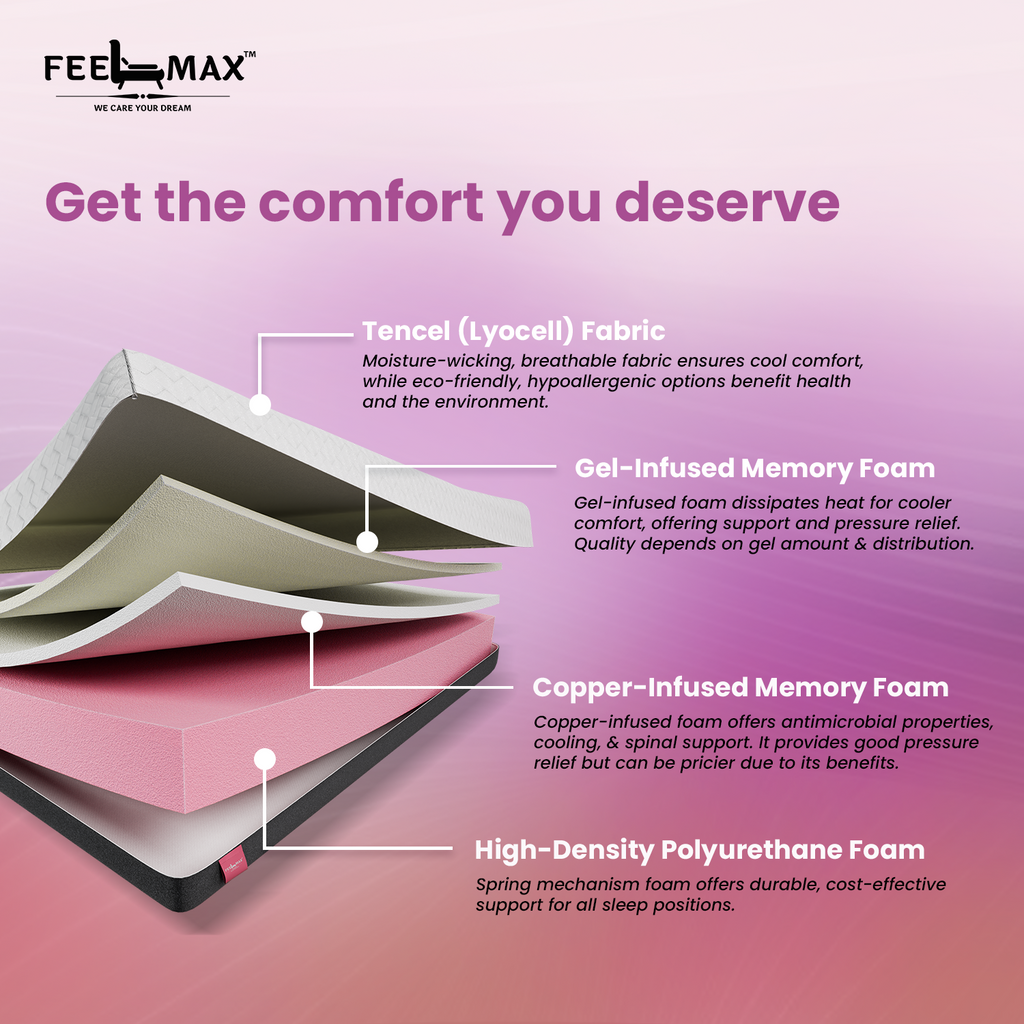 Softmax Mattress